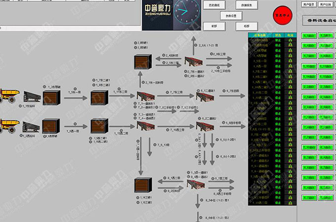 礦山自動化控制系統的意義