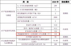 福建廈門市人民發布《礦產資源總體規劃（2016—2020年）》